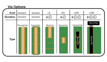 PCB Via in PAD - pcbsfactory.com