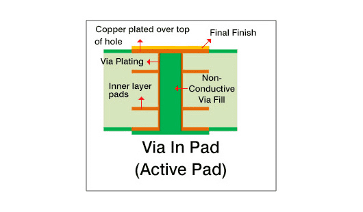 PCB Via in PAD - pcbsfactory.com