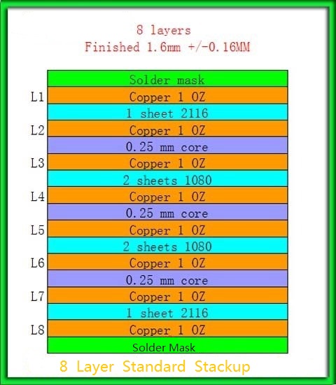 Transmission Lines In PCBs - Pcbsfactory.com